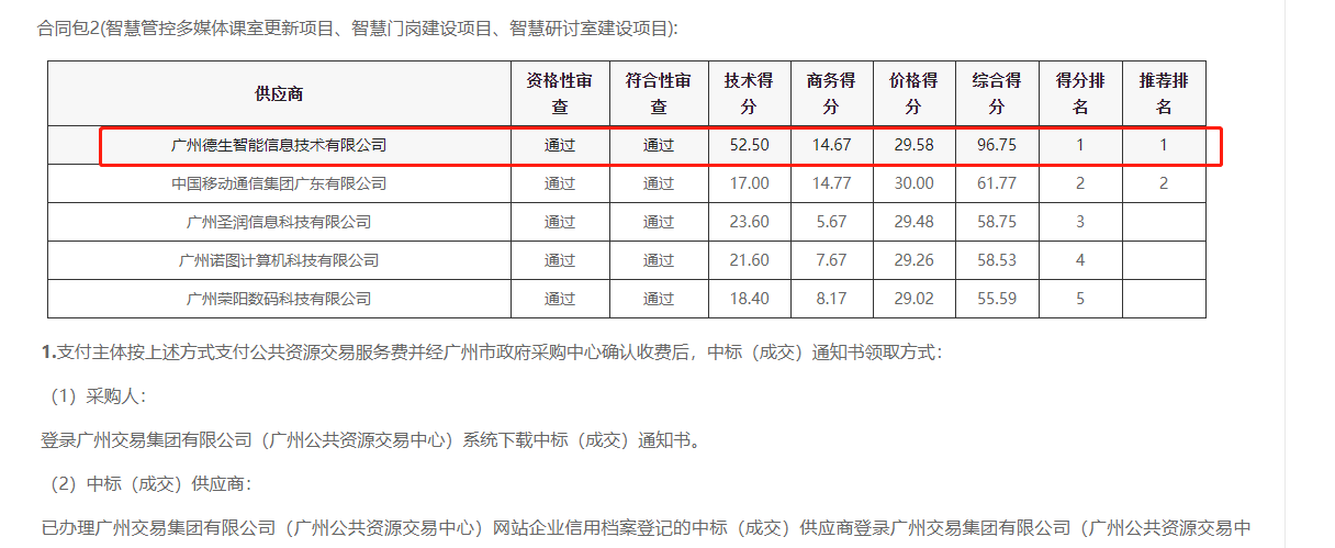 8040威·尼斯官网喜提大标！ 智慧校园一卡通，助力广州市技师学院校园信息化建设